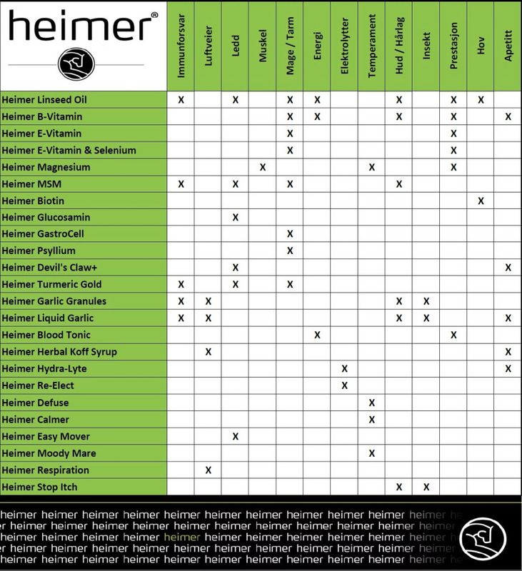 Magnesium Heimer 4200g